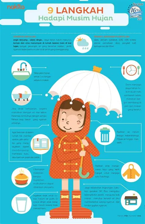 Musim hujan, penyakit gampang menyerang anak. Ikuti langkah-langkah ini ...