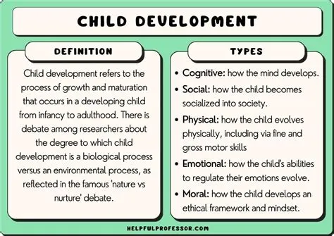 5 Types of Development (Physical, Cognitive, Social, etc) (2026)