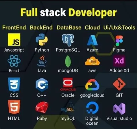Full Stack Web Development Roadmap | Learn Computer Science
