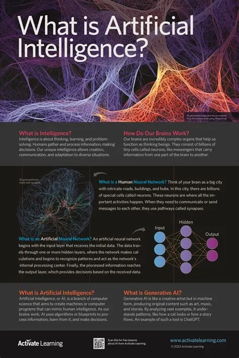 Free STEM Teaching Resources: What is Artificial Intelligence ...