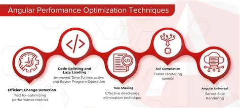 Angular Roadmap to become an Angular Developer