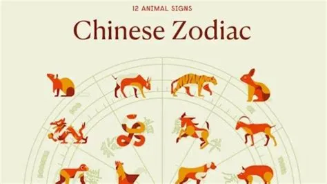 Tahun 2025 Shio Apa? Ini Ramalan Shio pada 2025, Dilengkapi Warna ...