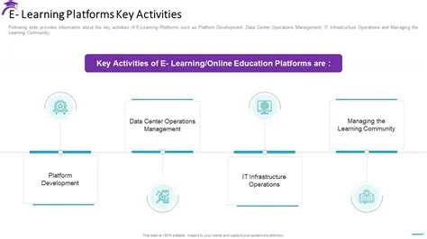 E Learning Platforms Key Activities Electronic Learning Investor Pitch ...