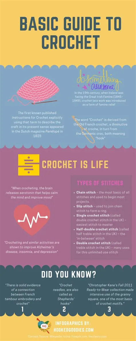 [INFOGRAPHIC] - Basic Guide to Crochet - History, Facts & Information ...