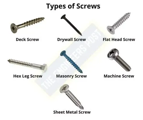 12 Different Types of Fasteners - Their Uses & Examples [PDF ...