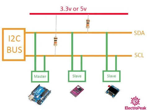 여러개의 I2C 모듈을 Arduino에 연결하여 사용하는 방법 (I2C 멀티플렉서 TCA9548A를 사용) : 네이버 블로그