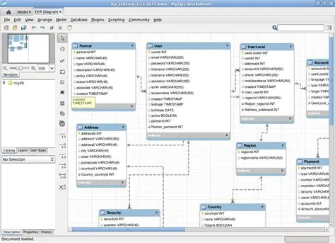 Understanding Database Structure with Mysql Workbench Schema Diagram