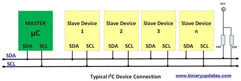 Typical I2C Master Slave Connection - BINARYUPDATES.COM
