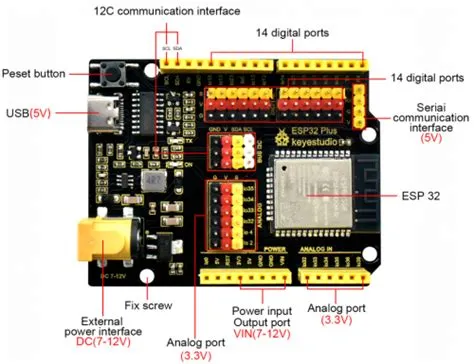 ESP32 PLUS DEVELOPMENT BOARD WITH UNO R3 PINOUT - KEYESTUDIO KS5016