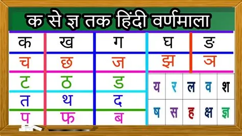 क ख ग घ । च छ ज झ । ट ठ ड ढ । त थ द ध ‌। प फ ब भ । य र ल व । क से ज्ञ ...