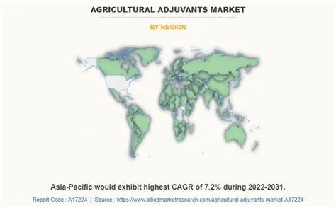 Agricultural Adjuvants Market Size, Share | Industry Report, 2031