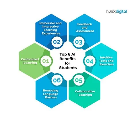 Fostering Interactive Learning Experiences with AI & Student Engagement ...