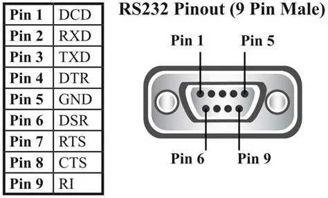 Db9 Rs232 Pinout Male