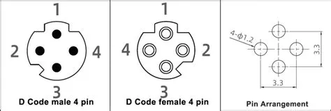 Pinout del connettore M8, codifica, codice colore, schema elettrico ...