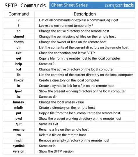 Windows Command Prompt List