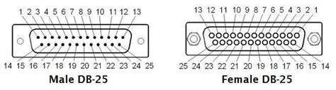 Understanding the 25 Pin Connector Diagram: A Comprehensive Guide