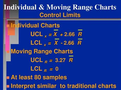 Moving Range Chart Uses at Emma Spyer blog