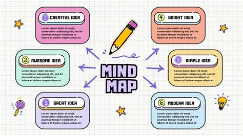 15 creative mind map examples for students - Latestdigitech