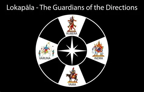 Ini Asal-Usul Nama "Jawa" Menurut Konsep Lokapala (Penjaga Mata Angin ...