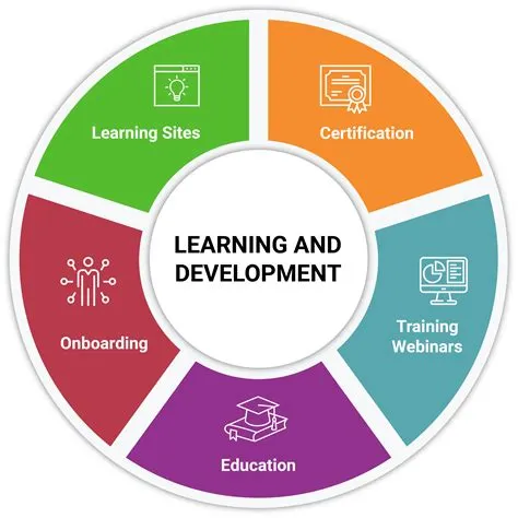 Learning & Development