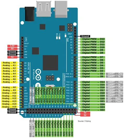 Arduono Mega Pin ID 'Programm` - Mikrocontroller.net