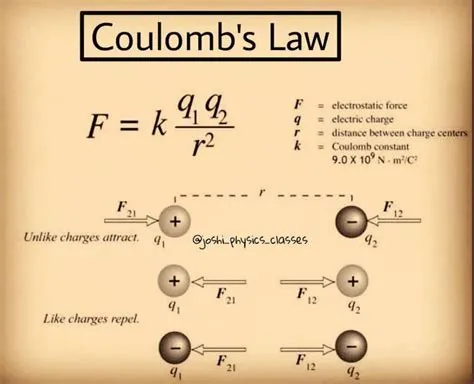 by (901) 545-9406 on Math rules in 2025 | Physics, Physics and ...