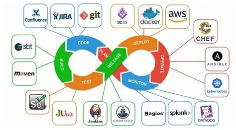 DevOps Architecture: The Ultimate Guide - Simpat Tech