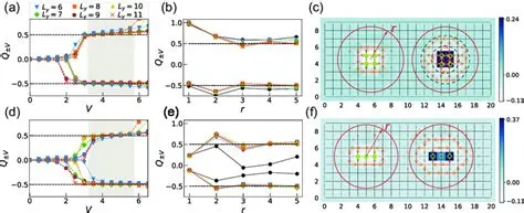 (a) Charges of QP/QH induced by negative/positive four-site pinning ...