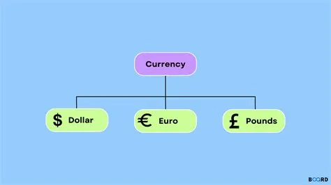 Abstraction in Java | Board Infinity