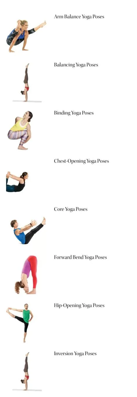 Yoga pose name guide | Yoga poses names, Yoga poses, Yoga for beginners