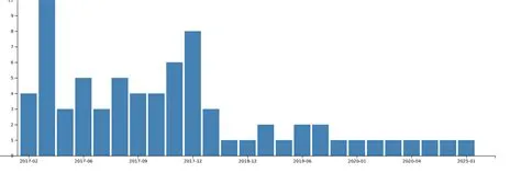 Hemasource East - 14542 El Camino Ln, Ste B, Lenoir City, Tn 37771, Us ...