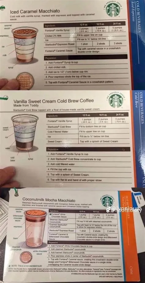 by Samuel Purnama on Starbucks | Starbucks recipes, Coffee drink ...