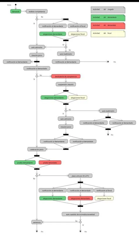 Angular developer roadmap – Artofit