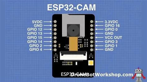 voltage regulator - Why my ESP32-CAM won't power up with 5 volts ...