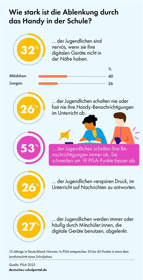 Smartphonefreie Schulen!