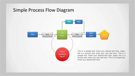 Process Flow Powerpoint Template