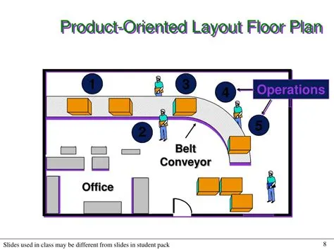 PPT - Chapter 7A Facility Layout PowerPoint Presentation, free download ...