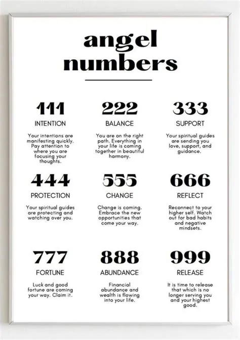 van Ccccccccccc op Numerology and manifesting. in 2025 | Spiritueel ...