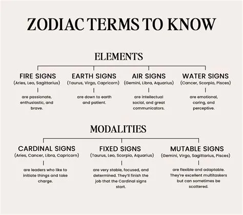 How to find zodiac ascendant 60 photos - Astrologytoyou.com