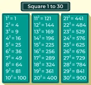 Square Numbers - GeeksforGeeks