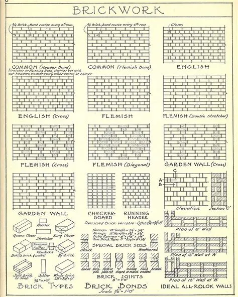 #brick bonds (laying patterns) from Graphic Standards, first published ...
