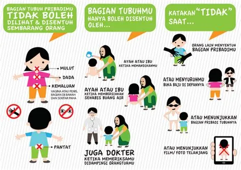 Mencegah Kejahatan Seksual Anak - Pembelajaran Bagi Orang Tua