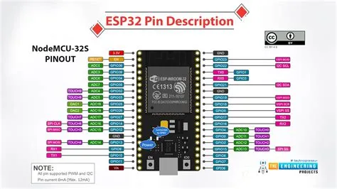 Esp32 examples