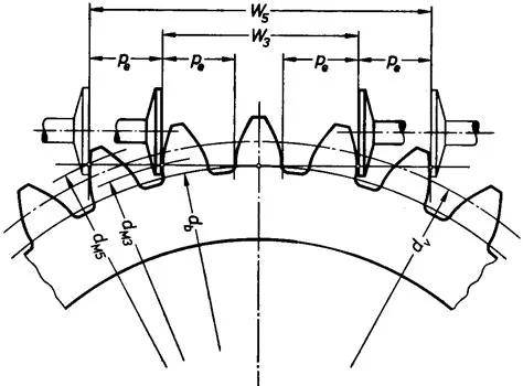 Eng. Shady Mohsen blog: Involute spur gear design