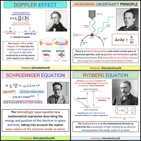 Physics Formula by Shadab