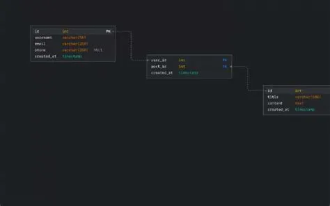 Database-diagram-figma UI Kits - Free Download on UI4Free
