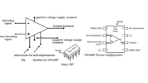 An Introduction to Op Amp Pin Diagrams