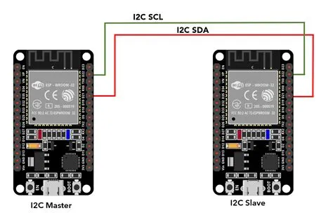 I2C – I2C Bedeutung | UART-Schnittstelle & I2C-Bus erklärt: Definition ...