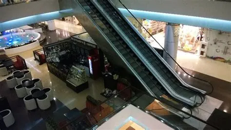 Top 7 places in Hisar - Hello Travel Buzz