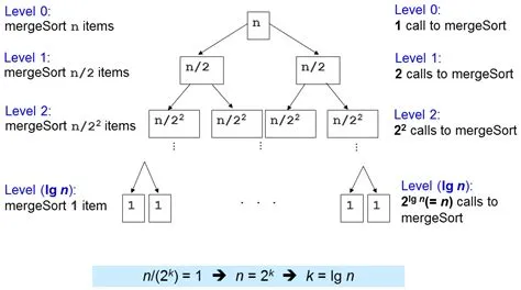 Sorting (Bubble, Selection, Insertion, Merge, Quick, Counting, Radix ...